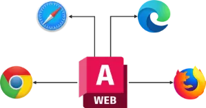 Browsers